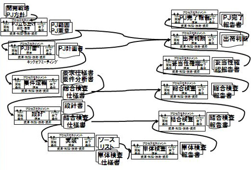 図2　プロセスフロー