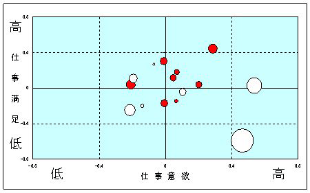 図1　PS診断グラフ