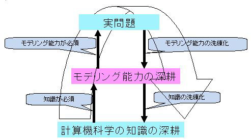 図2　ソフトウェアツール教育の効果