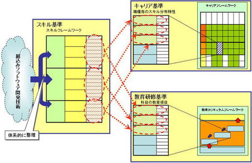 図1　ETSSの構成