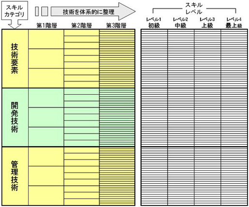 図3　スキルフレームワーク