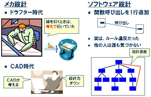 図2　線一本の大切さ