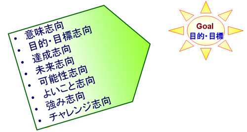 図－２　ポジティブアプローチにおける基本的な考え方