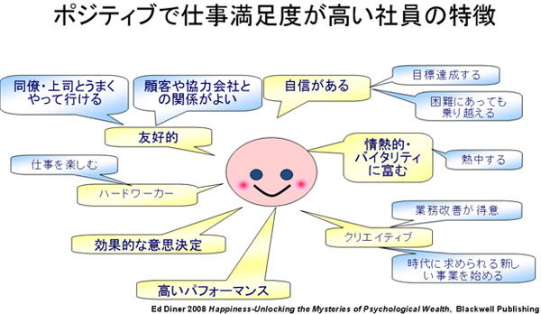 図2.ポジティブで仕事満足度が高い社員の特徴