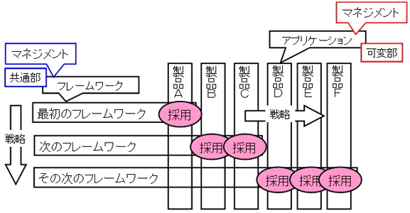 図 3：繰り返し検証による品質の向上