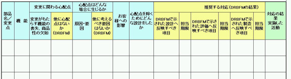 図 2 DRBFM記入表