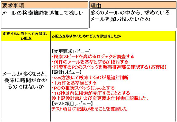 図 3 心配点シート