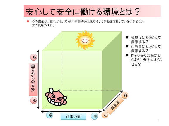 図 1 変更要求仕様書