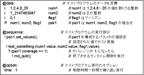 Radndomized-Cのパラメタのイメージ