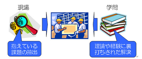 図1: 研究会における取り組みの姿